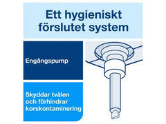 Tvål TORK S1 Antimikrobiell Flyt. 1L - Primmeshiper