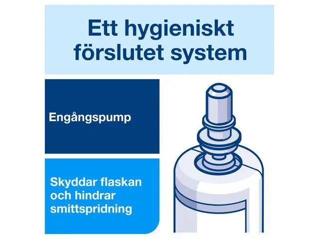 Tvål TORK S4 Odor-Control Kökstvål 1L - Primmeshiper
